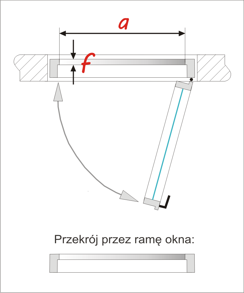 Felc ramy okna i jej szerokość (f, a) szerokość wnętrza ramy okiennej i grubość felcu ramy